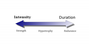Intensity-vs-Duration1